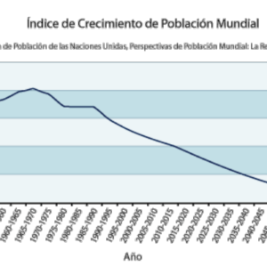 Capacidad de reemplazo laboral mundial y megamasas