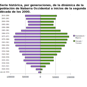 Acumulación de capital y mercado capitalista de fuerza de trabajo