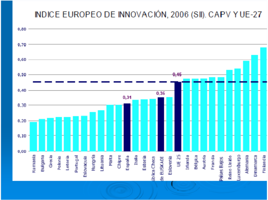 Índice europeo de innovacion 2006.(2)