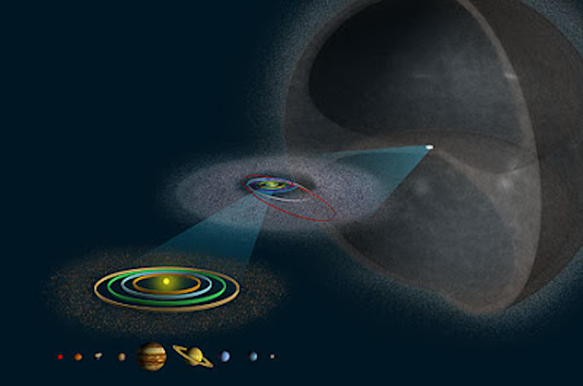 Magnitudes relativas de le heliosfera interna y la nube de Oort