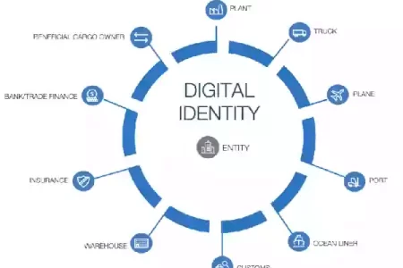 La Identificación digital global según el Foro Tecnomalthusiano Mundial (WEF)