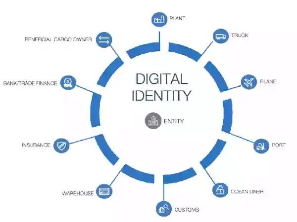 La Identificación digital global según el Foro Tecnomalthusiano Mundial (WEF)
